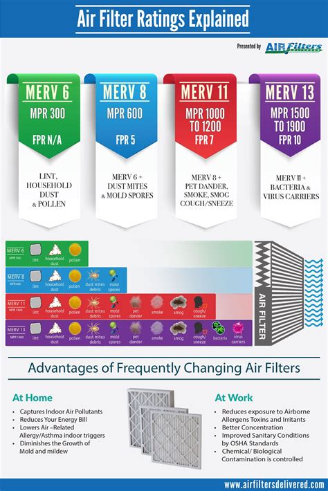 Hvac Filter Comparison at Timothy Orear blog