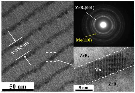 Modulation Effect of Hardness on the Friction Coefficient and Its ...