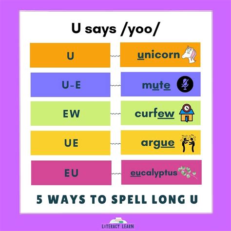 215+ Long U Vowel Sound Words (Free Printable Lists) - Literacy Learn