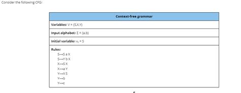 Image result for CYK Algorithm Explained