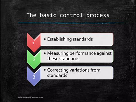 Management Principles Monitoring and Controlling 的图像结果