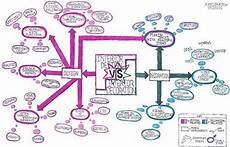 Decorating With In Mind by I This Student S Mind Map Of Interior Designers Vs Decorating With In Mind