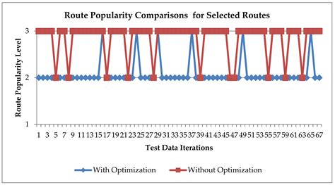 Optimal Travel Route Recommendation Mechanism Based on Neural Networks ...
