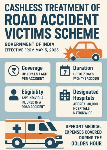 Cashless Treatment of Road Accident Victims Scheme | Government Schemes ...