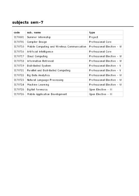 Subjects sem-7 - code sub. name type Summer Internship Project Compiler ...