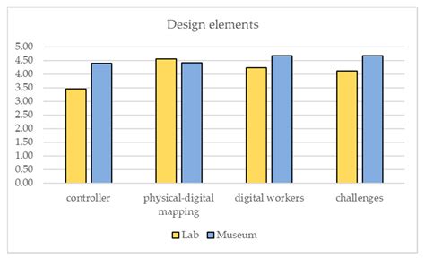 Co-Design of a Playful Mixed Reality Installation: An Interactive Crane ...