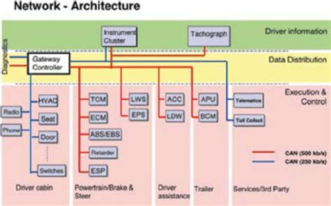 Explain Network Architecture in Detail 的图像结果