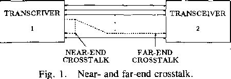 Image result for Channel Signal Processing