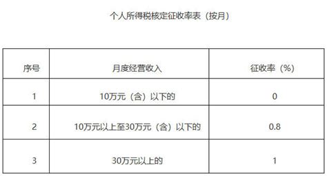湖南省网上税务局：印花税核定申请操作流程说明（最新）