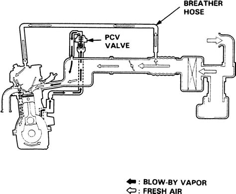 PCV Valve Function 的图像结果