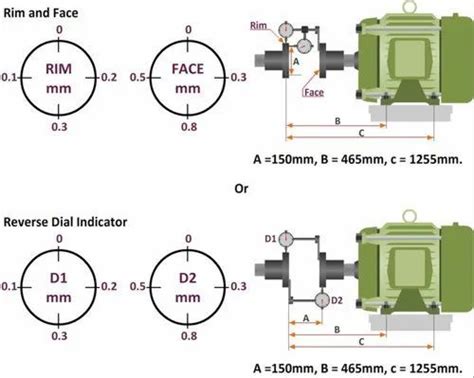 openinferenceinstrumentationguardrails