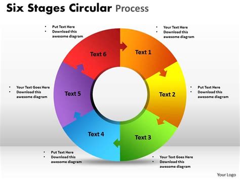 Image result for Circular Process