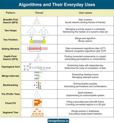 Image result for Brozovsky Algorithm
