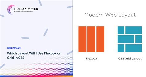 Image result for CSS Layout