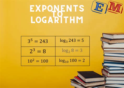 Image result for How Is a Logarithm