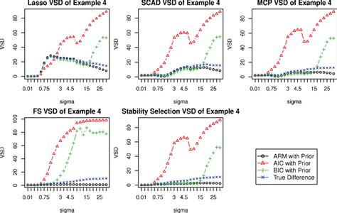 Image result for A Coding VSD Coding