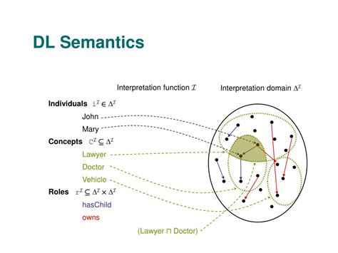 Image result for Tableau Algorithm