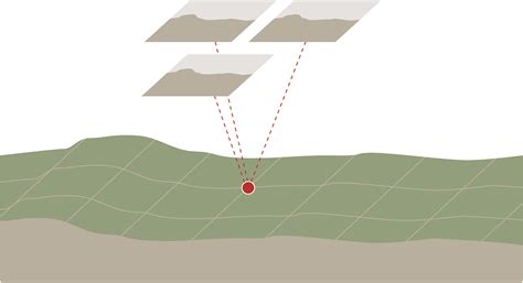 Photogrammetry 的图像结果