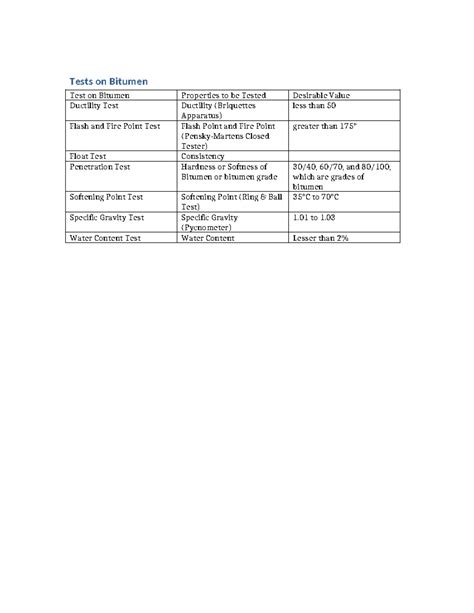 Tests on Bitumen - good - Tests on Bitumen Test on Bitumen Properties ...