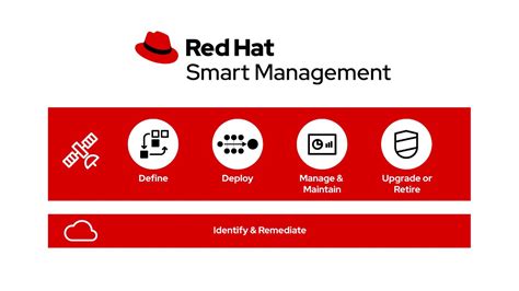 Image result for Red Hat Smart Management