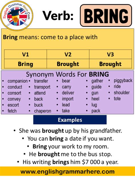 Bring Past Simple, Simple Past Tense of Bring Past Participle, V1 V2 V3 ...