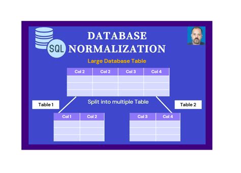 Image result for Normalization Database Steps