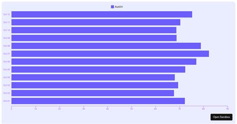 Image result for CSS/HTML JavaScript Project Horizontal Bar Chart
