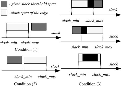 Image result for Timming Chain Slack