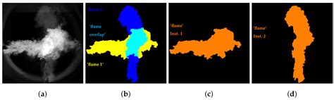 Evaluation of Deep Learning-Based Segmentation Methods for Industrial ...