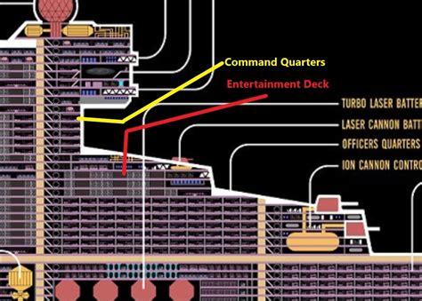 Image result for Command Quarters