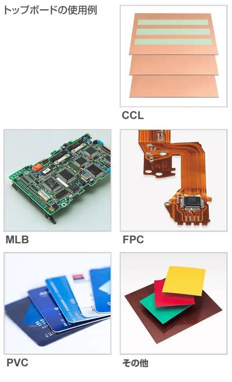 Image result for Control Programming