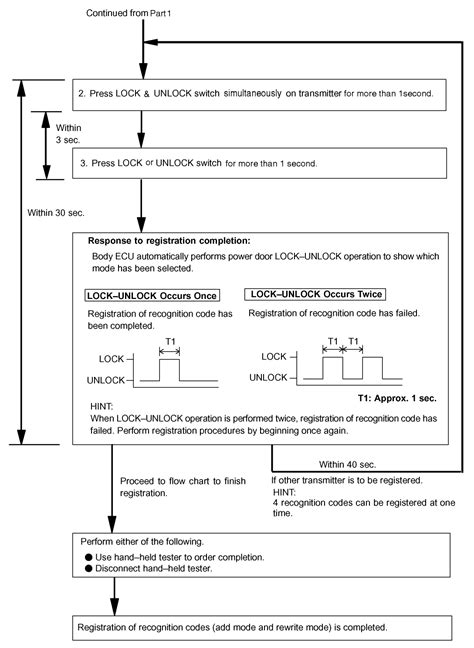 Programming Keyless Entry 的图像结果