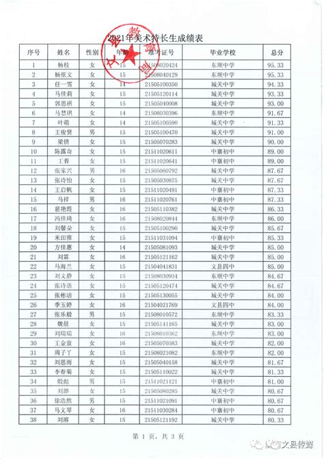 【公示】关于对2021年文县高中阶段学校招生考试体艺特长生测试成绩的公示_岳文斌