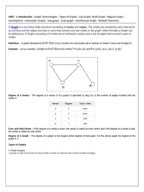 Image result for Graph Theory Cheat Sheet