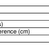 Image result for Baseline Data