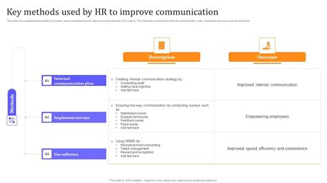 Image result for HR Communication Strategy Example