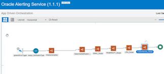 Image result for Deal Accelerator Alert