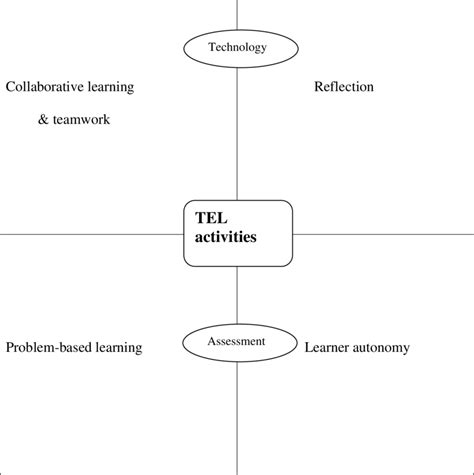 Image result for Simulation Teaching Model
