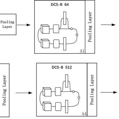 Image result for Network Model Example