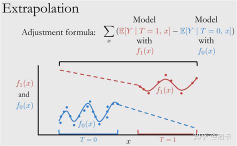 Image result for JavaScript Function Declaration