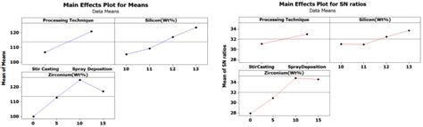Processing, Mechanical Characterization, and Electric Discharge ...