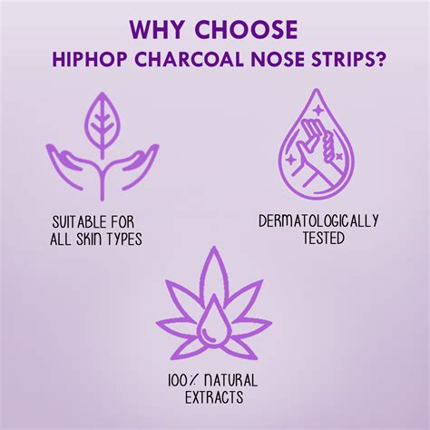 Buy Hiphop Skincare Cleansing Charcoal Forehead, Nose & Chin Strips Online