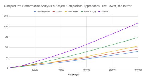 Image result for Objectperformance Definition