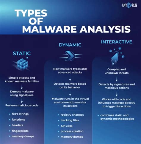Malware Testing 的图像结果