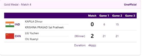 Asian Games 2023, Day 8 Highlights: India wins silver in men's ...