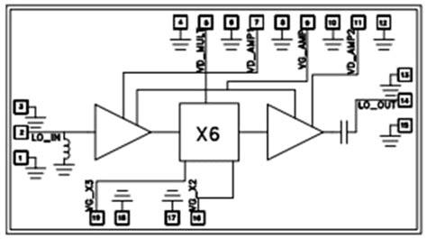 HMC1110 GaAs MMIC Frequency Multipliers - ADI | Mouser