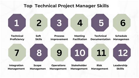 Technical Project Manager 的图像结果
