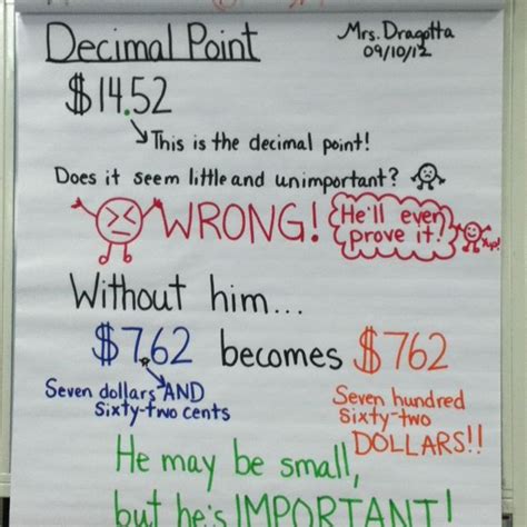 Image result for Learning Decimal Points