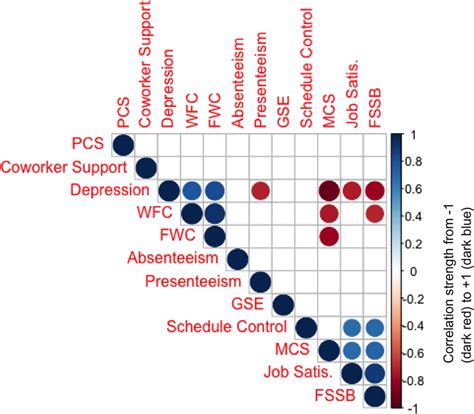 Image result for Example of Correlation Matrix