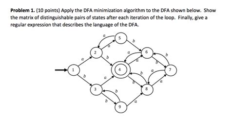 Minimization Algorithm for DFA 的图像结果